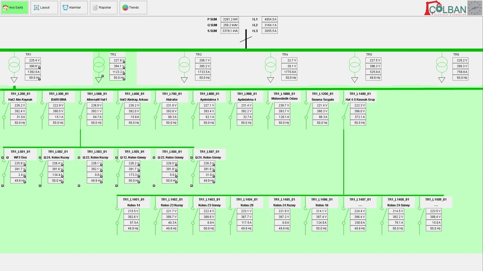 سیستم کنترل SCADA برای نظارت بر داده‌های فرایند در یک صفحه